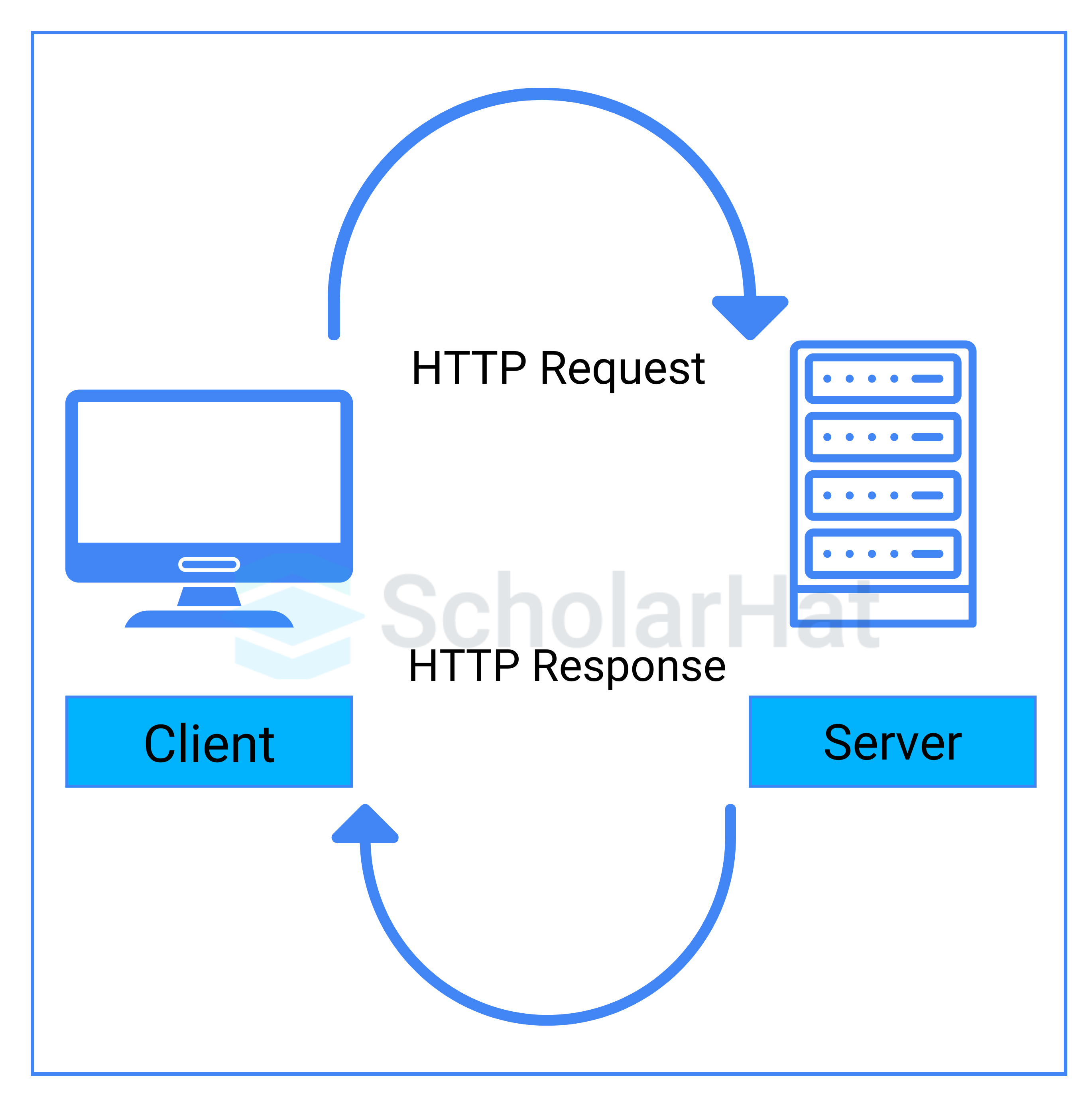 How is a REST API stateless?